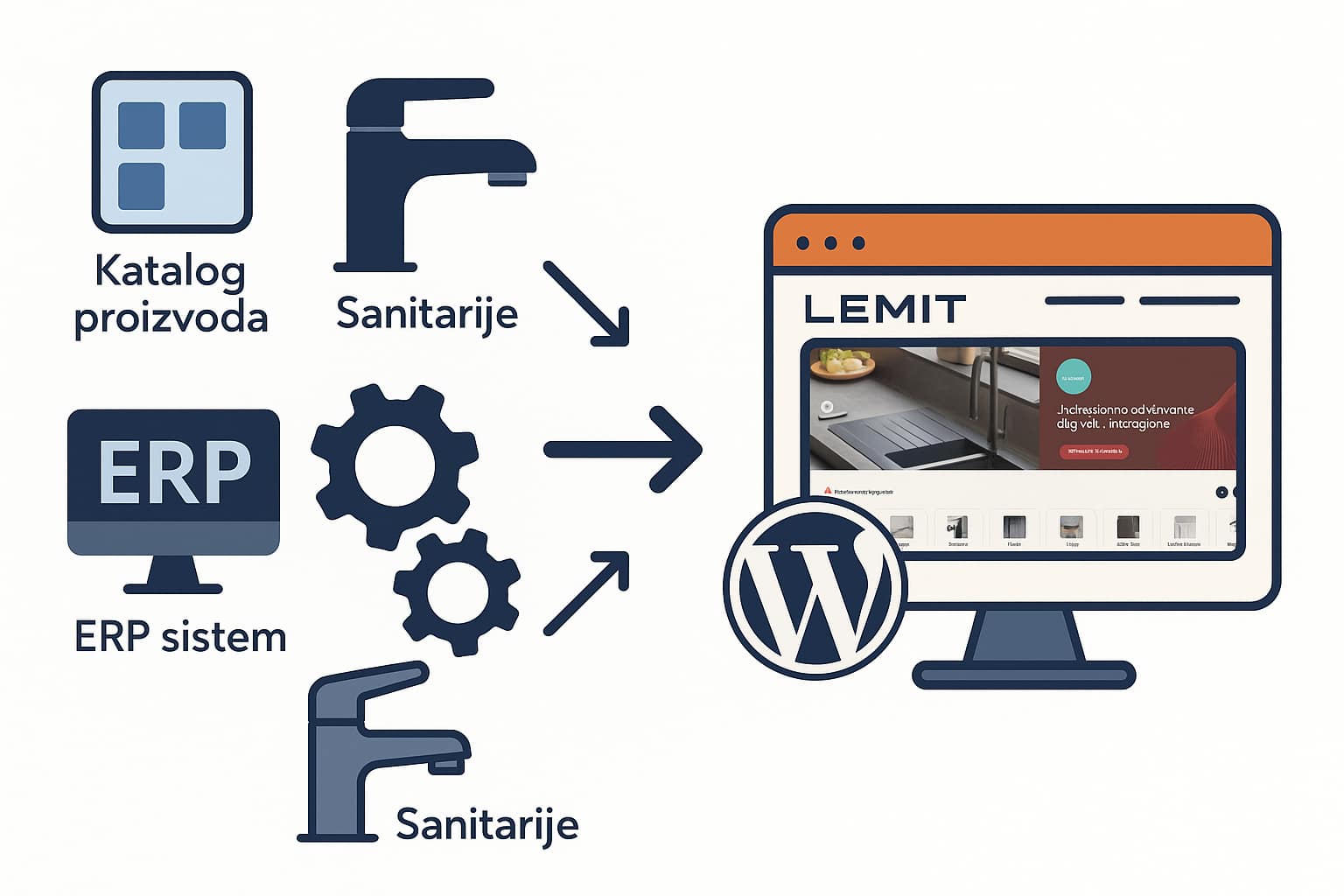 Razvoj nove WordPress online prodavnice za LEMIT sa ERP integracijom